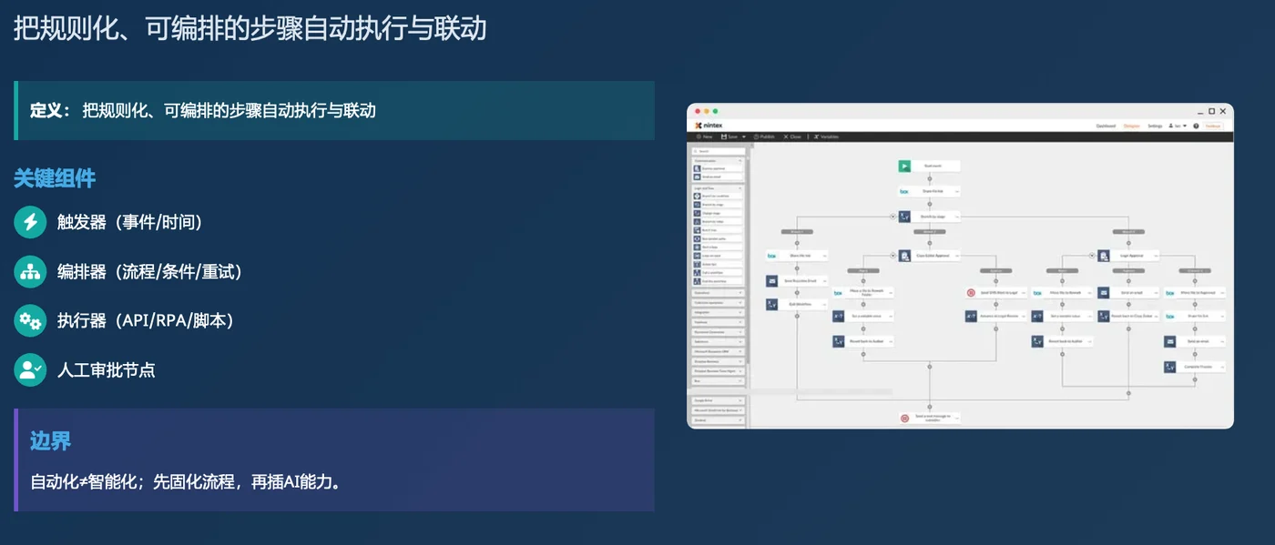 自动化工作流课程图