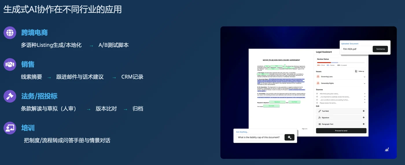 生成式 AI 协作行业应用课程图