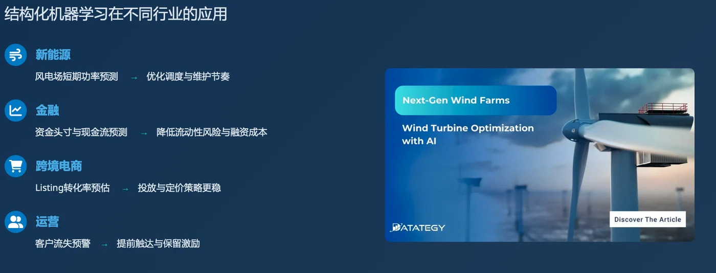 结构化机器学习行业应用课程图