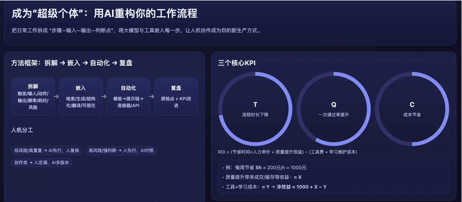 超级个体课程视觉图
